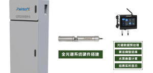 智易時代院市合作項目|機載遙感數(shù)字化高光譜水質檢測技術開發(fā)項目