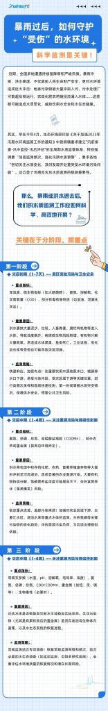 暴雨過后，如何守護“受傷”的水環(huán)境？科學(xué)監(jiān)測是關(guān)鍵！